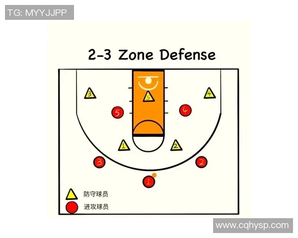 北京篮球队防守策略分析及其对比赛结果的影响探讨