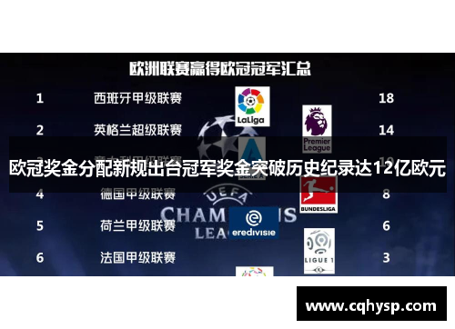 欧冠奖金分配新规出台冠军奖金突破历史纪录达12亿欧元